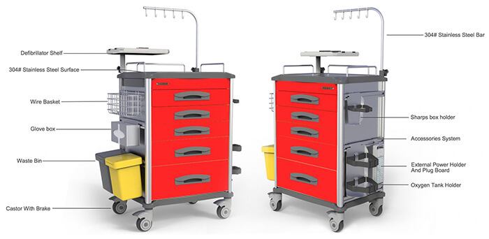 TASK MEDICAL PREMIUM EMERGENCY TROLLEY 5 DRAWERS DEFIB SHELD IV POLE & ACCESSORIES 70(W)X48(D)X97(H)CM EACH