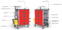 TASK MEDICAL PREMIUM EMERGENCY TROLLEY 5 DRAWERS DEFIB SHELD IV POLE & ACCESSORIES 70(W)X48(D)X97(H)CM EACH