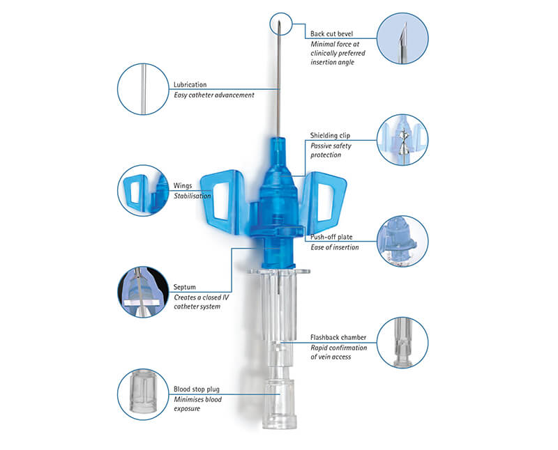 INTROCAN SAFETY 3 22G X 25MM (1") CLOSED SAFETY IV CATHETER (BLUE) 4251128-03 - Box of 50