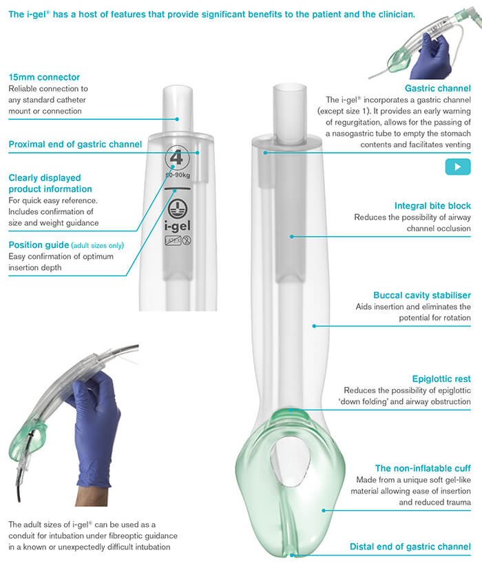 INTERSURGICAL I-GEL AIRWAY #4 (8204000)