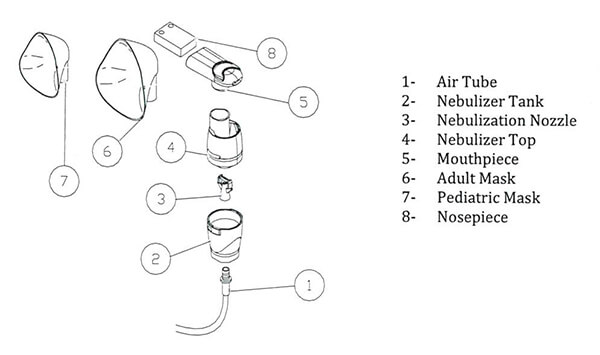 CA-MI COMPACT AEROSOL THERAPY NEBULISER (CAM-RE300200)