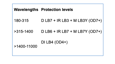 PROTECT DISPOSABLE LASER PROTECTION EYE PADS / EYE SHIELDS PLS 600-LASP-25-N - Box of 25 PAIRS