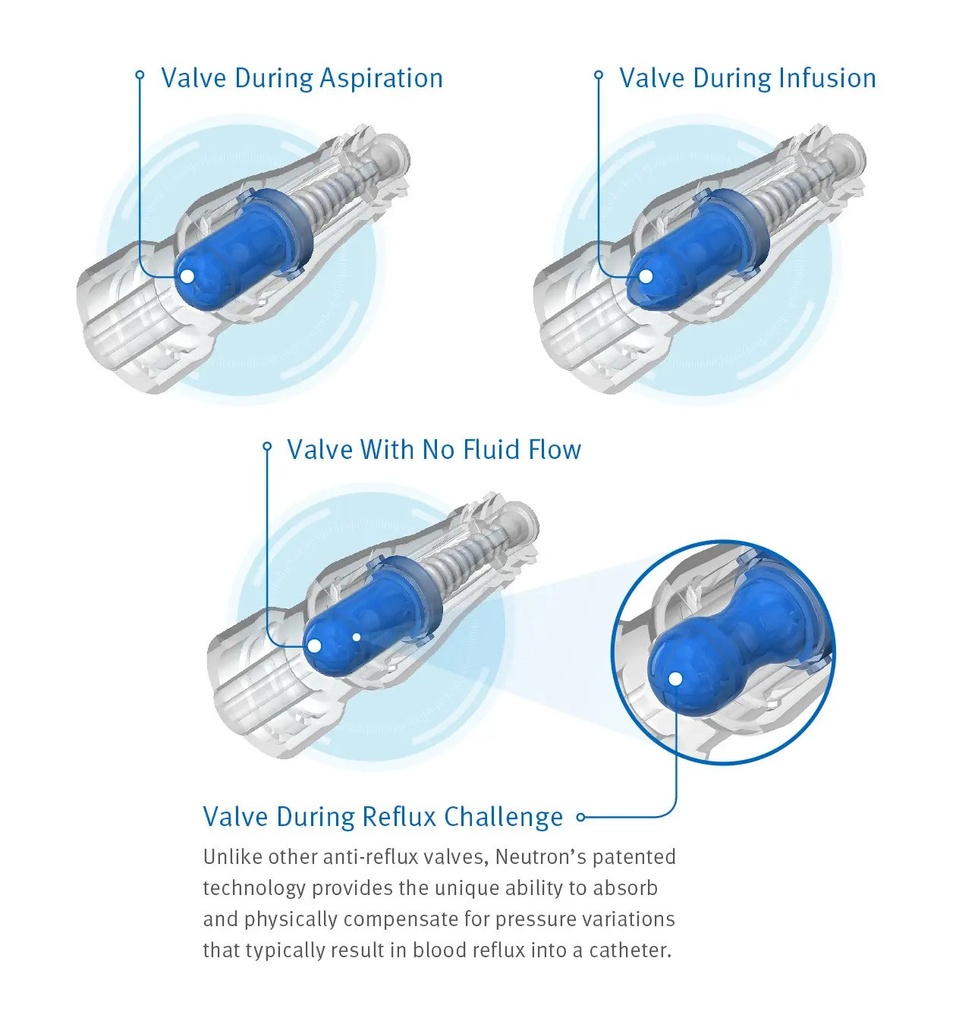 CLAVE NEUTRON NEUTRAL DISPLACEMENT IV CONNECTOR  (011-NC100) - Box of 100